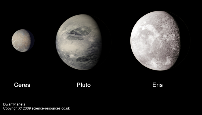 Dwarf Planets